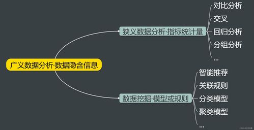 Python典型數據分析流程的理論基礎與數據處理服務