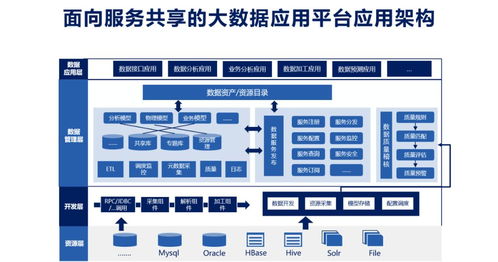 數據服務化 打通企業數據應用的最后一公里